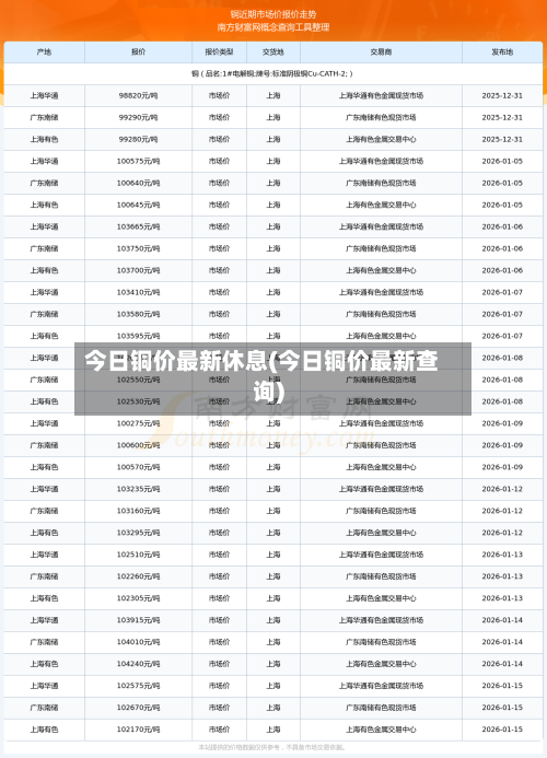 今日铜价最新休息(今日铜价最新查询)-第2张图片