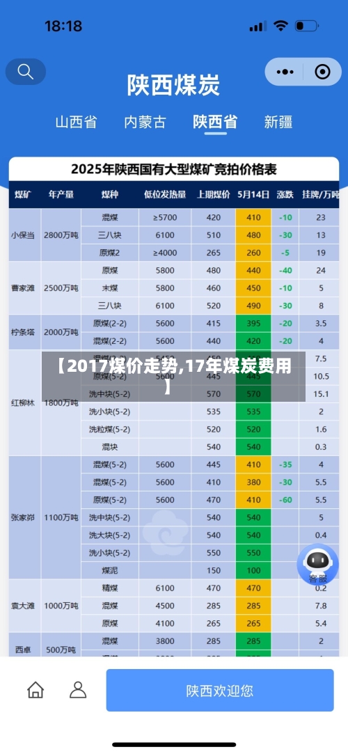 【2017煤价走势,17年煤炭费用】