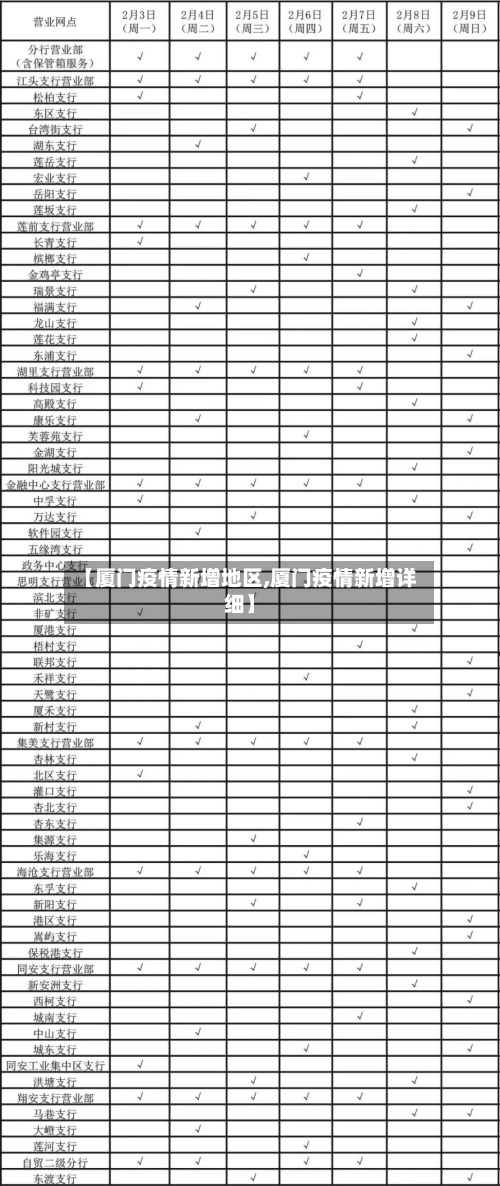 【厦门疫情新增地区,厦门疫情新增详细】