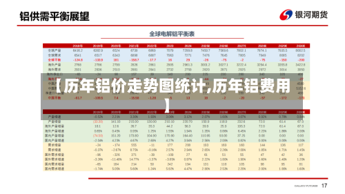 【历年铝价走势图统计,历年铝费用】-第2张图片
