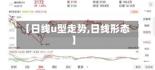 【日线u型走势,日线形态】-第2张图片