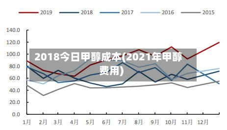 2018今日甲醇成本(2021年甲醇费用)-第3张图片