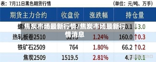 焦炭市场最新行情/焦炭市场最新行情消息-第2张图片