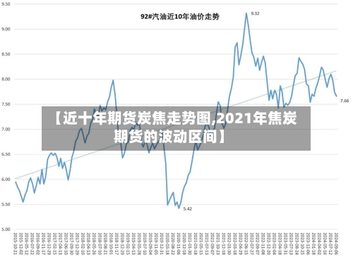【近十年期货炭焦走势图,2021年焦炭期货的波动区间】