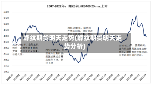 螺纹期货明天走势(螺纹期货明天走势分析)-第2张图片