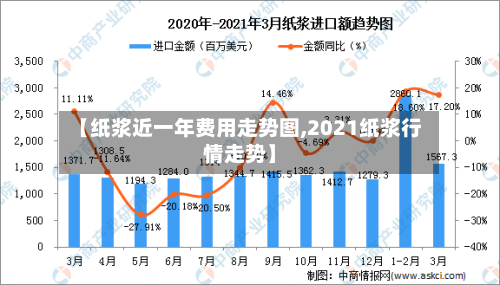 【纸浆近一年费用走势图,2021纸浆行情走势】-第3张图片