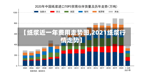 【纸浆近一年费用走势图,2021纸浆行情走势】