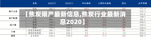 【焦炭限产最新信息,焦炭行业最新消息2020】