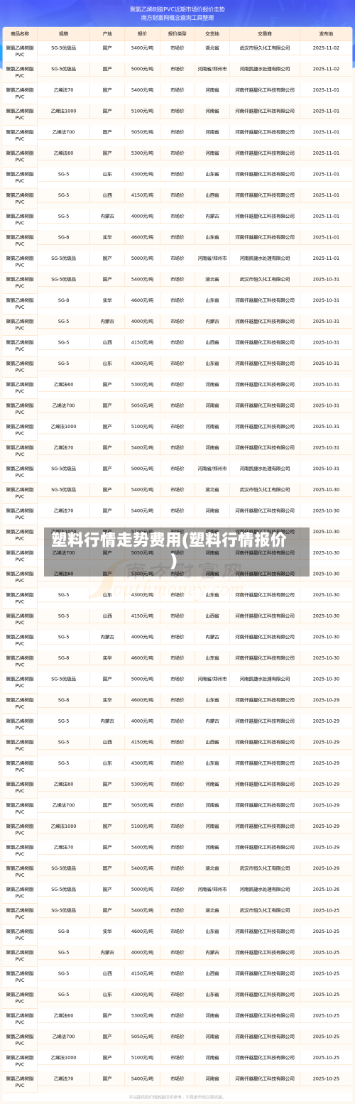塑料行情走势费用(塑料行情报价)