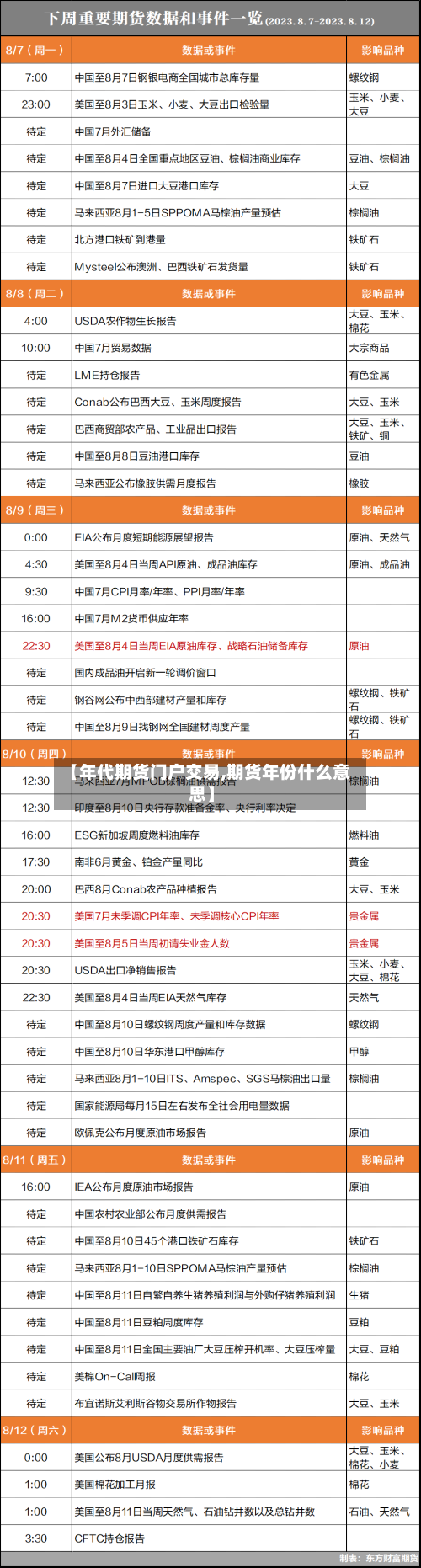 【年代期货门户交易,期货年份什么意思】