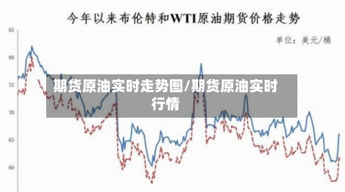 期货原油实时走势图/期货原油实时行情