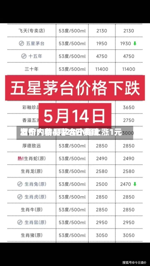 酒价内参4月24日费用发布：精品茅台小幅上涨1元-第2张图片