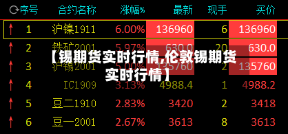 【锡期货实时行情,伦敦锡期货实时行情】-第2张图片