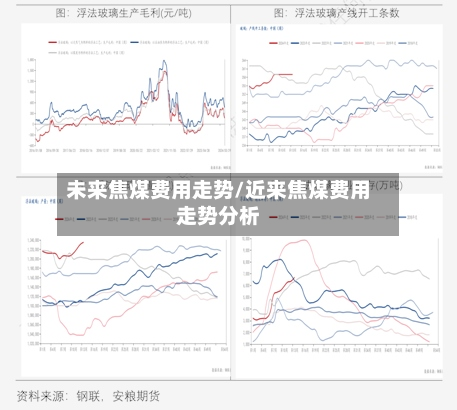 未来焦煤费用走势/近来焦煤费用走势分析