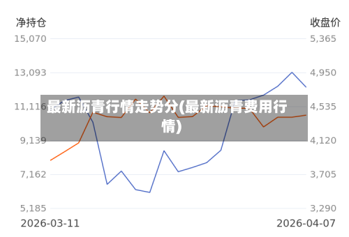 最新沥青行情走势分(最新沥青费用行情)-第3张图片