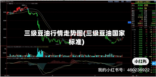 三级豆油行情走势图(三级豆油国家标准)-第3张图片