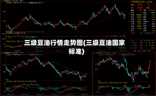 三级豆油行情走势图(三级豆油国家标准)