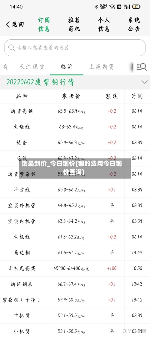 铜最新价_今日铜价(铜的费用今日铜价查询)