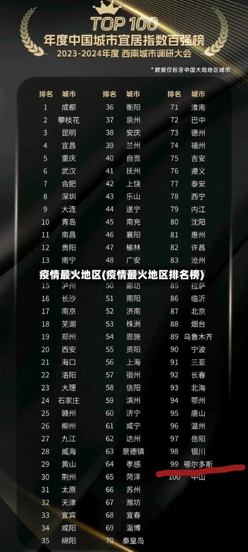 疫情最火地区(疫情最火地区排名榜)