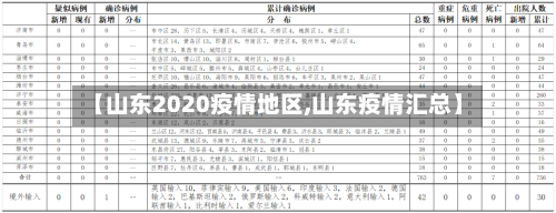 【山东2020疫情地区,山东疫情汇总】-第3张图片
