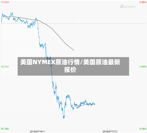 美国NYMEX原油行情/美国原油最新报价