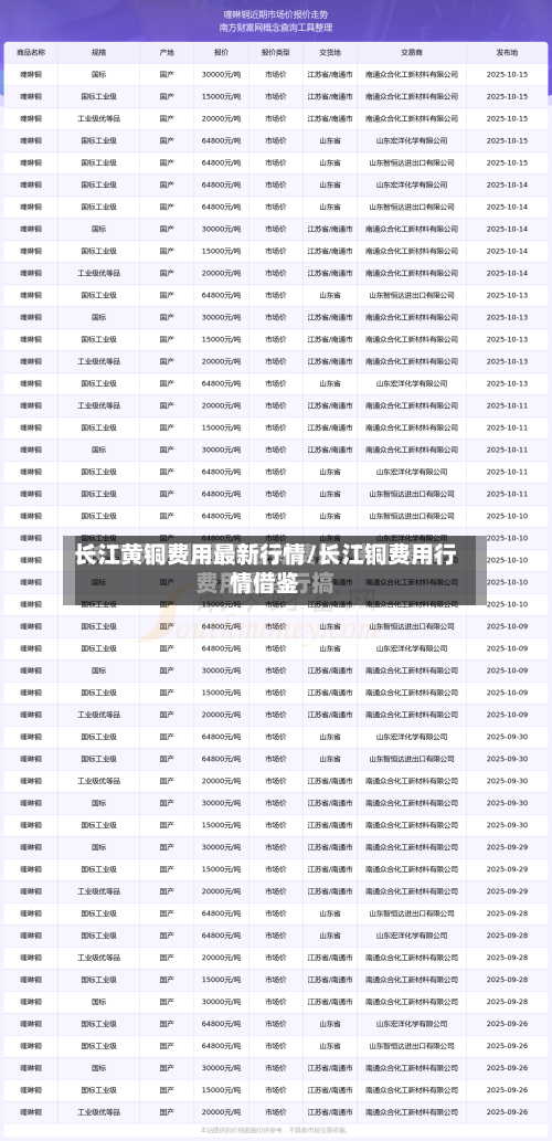 长江黄铜费用最新行情/长江铜费用行情借鉴