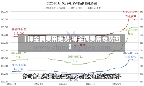 【锑金属费用走势,锑金属费用走势图】