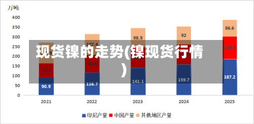 现货镍的走势(镍现货行情)-第3张图片