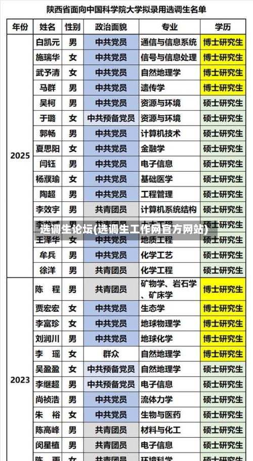 选调生论坛(选调生工作网官方网站)-第2张图片
