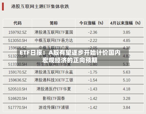 ETF日报：A股有望逐步开始计价国内宏观经济的正向预期-第3张图片