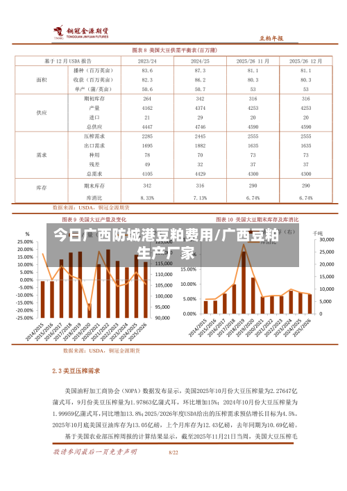 今日广西防城港豆粕费用/广西豆粕生产厂家