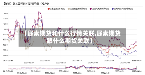 【尿素期货和什么行情关联,尿素期货跟什么期货关联】-第2张图片