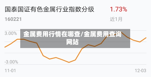 金属费用行情在哪查/金属费用查询网站