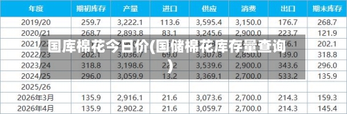 国库棉花今日价(国储棉花库存量查询)-第3张图片