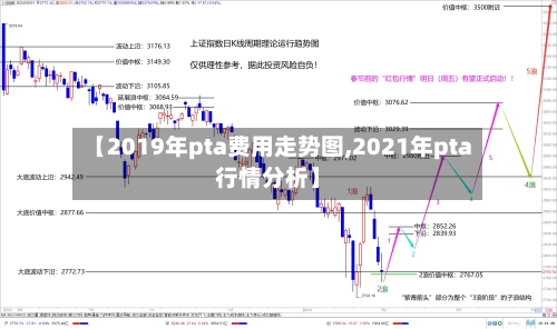 【2019年pta费用走势图,2021年pta行情分析】-第2张图片
