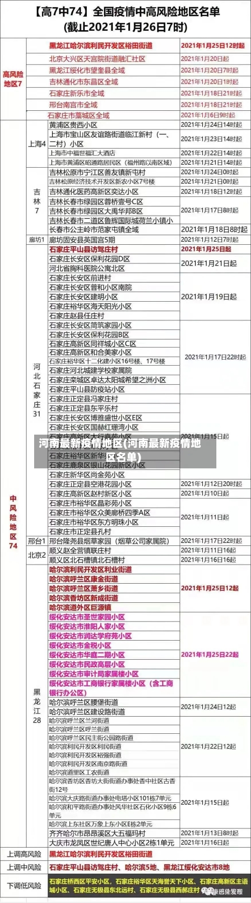 河南最新疫情地区(河南最新疫情地区名单)-第2张图片