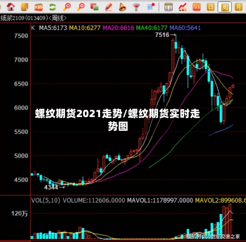 螺纹期货2021走势/螺纹期货实时走势图