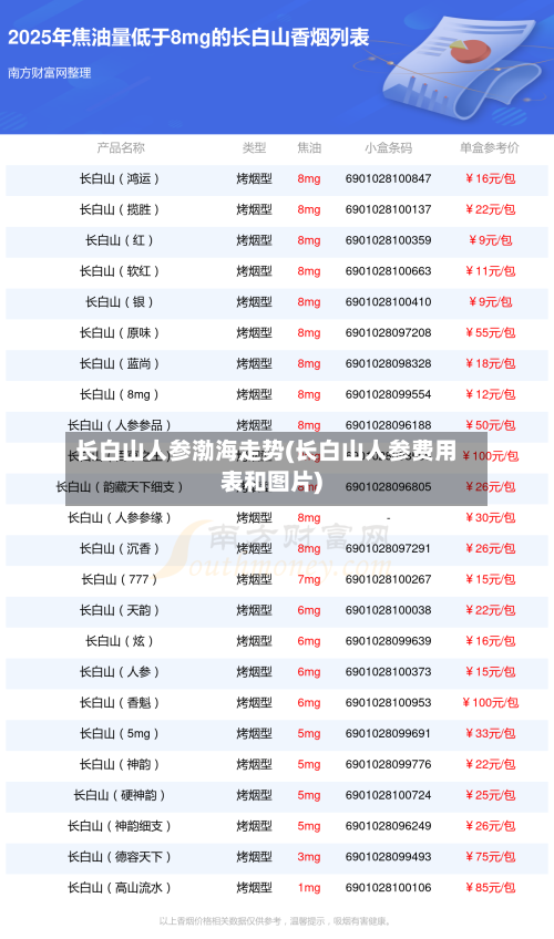 长白山人参渤海走势(长白山人参费用表和图片)-第3张图片