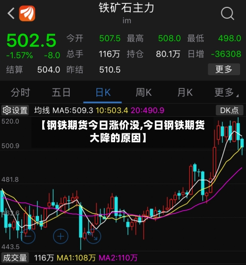 【钢铁期货今日涨价没,今日钢铁期货大降的原因】