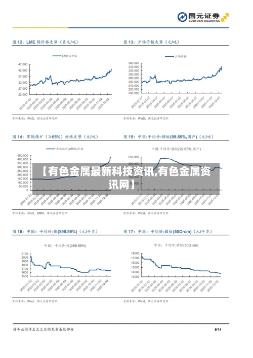 【有色金属最新科技资讯,有色金属资讯网】