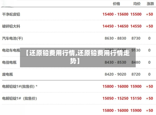 【还原铅费用行情,还原铅费用行情走势】