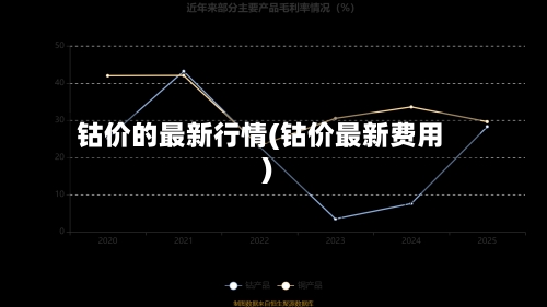 钴价的最新行情(钴价最新费用)