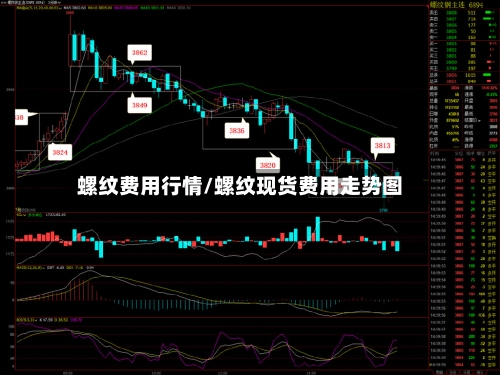 螺纹费用行情/螺纹现货费用走势图-第3张图片
