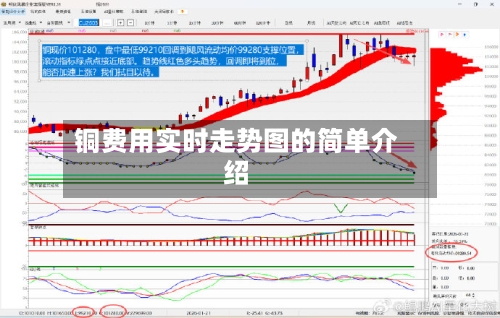 铜费用实时走势图的简单介绍-第2张图片