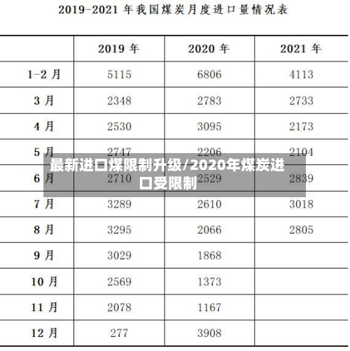 最新进口煤限制升级/2020年煤炭进口受限制-第2张图片