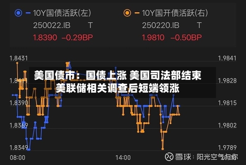 美国债市：国债上涨 美国司法部结束美联储相关调查后短端领涨