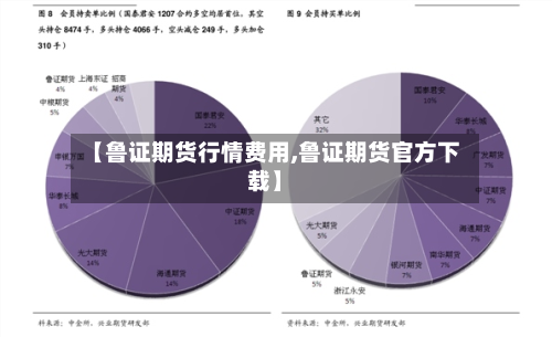 【鲁证期货行情费用,鲁证期货官方下载】