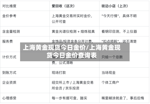 上海黄金现货今日金价/上海黄金现货今日金价查询表