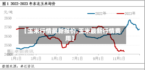 【玉米行情最新报价,玉米最新行情费用】-第3张图片
