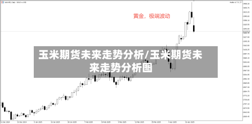 玉米期货未来走势分析/玉米期货未来走势分析图-第2张图片